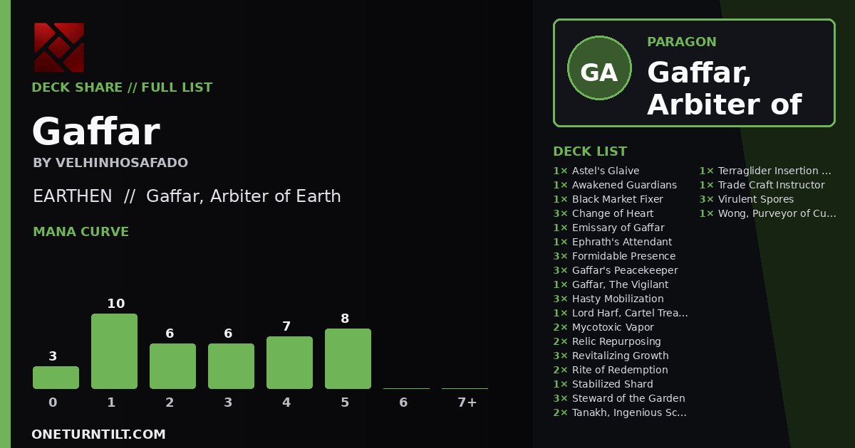 Deck share card