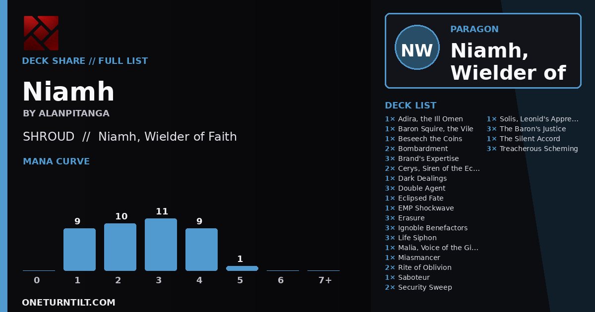 Deck share card
