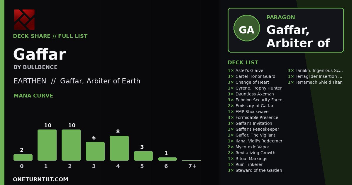 Deck share card