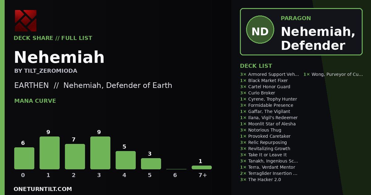 Deck share card