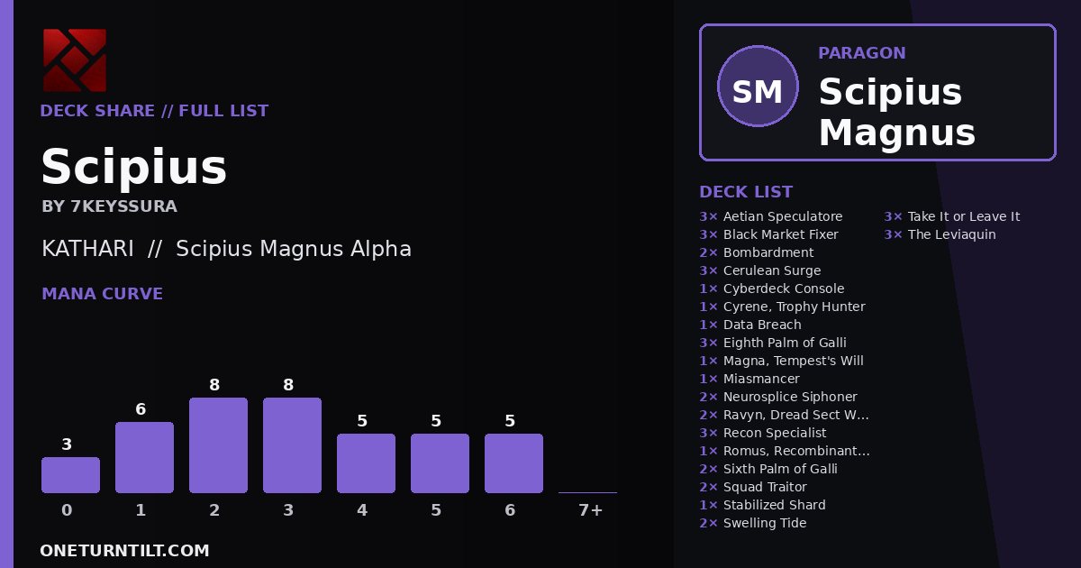 Deck share card