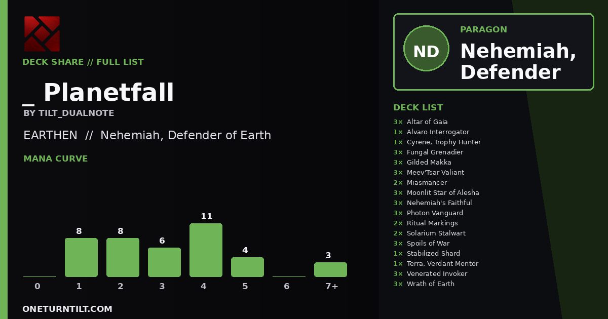 Deck share card