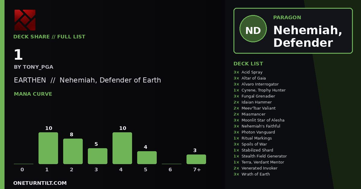 Deck share card