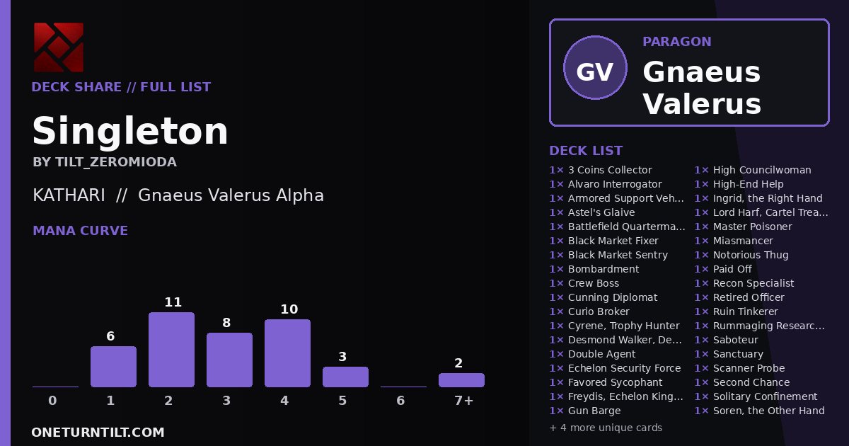 Deck share card