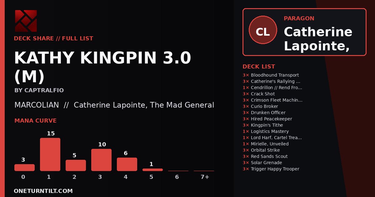 Deck share card