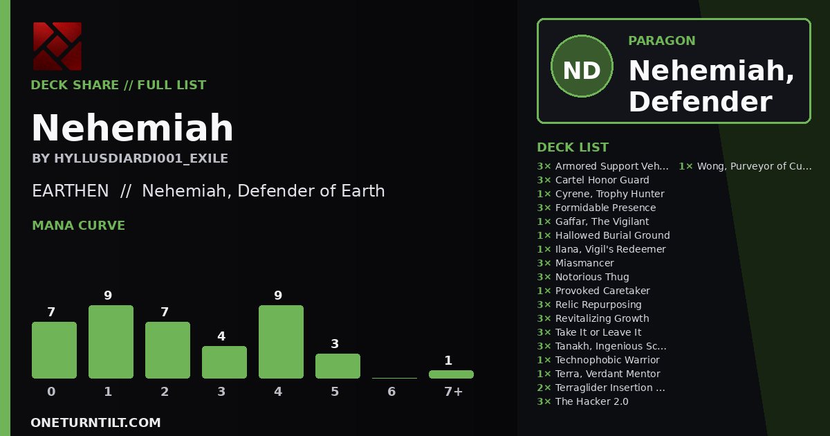 Deck share card