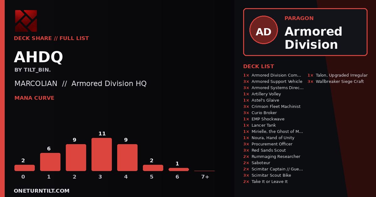 Deck share card