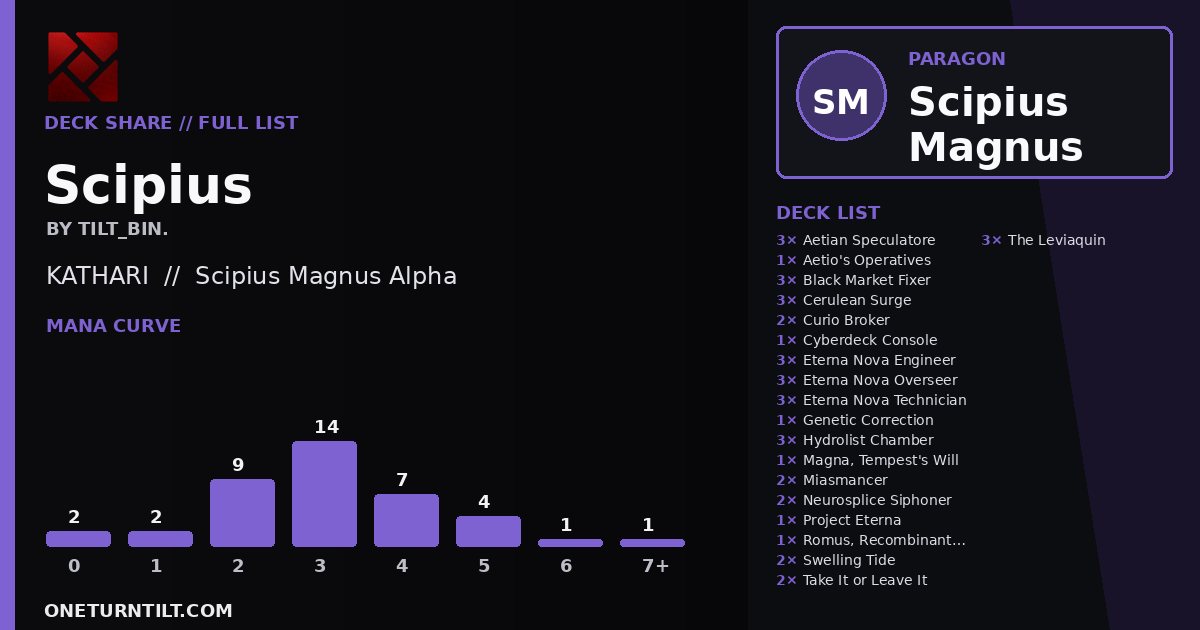 Deck share card