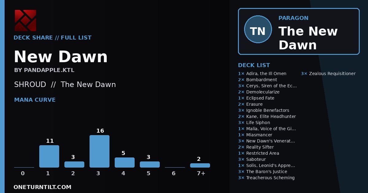 Deck share card