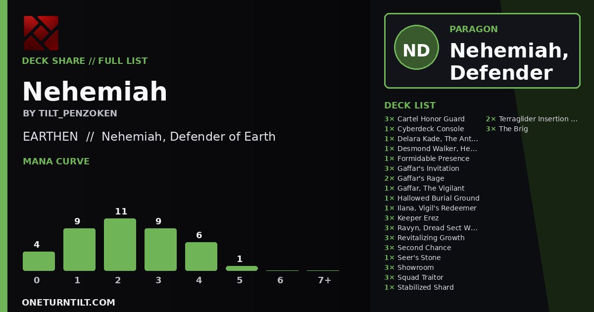 Deck share card