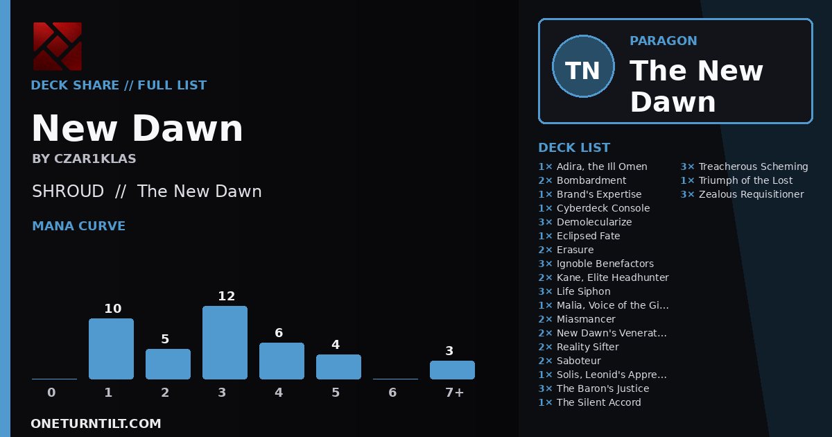 Deck share card