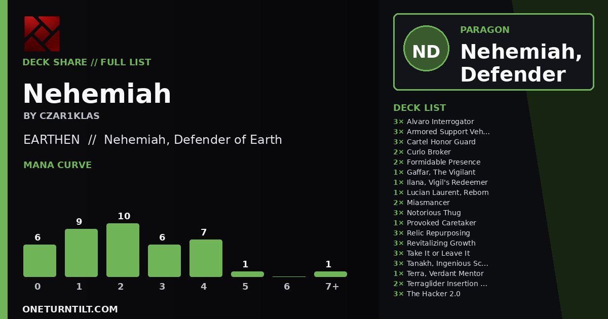 Deck share card