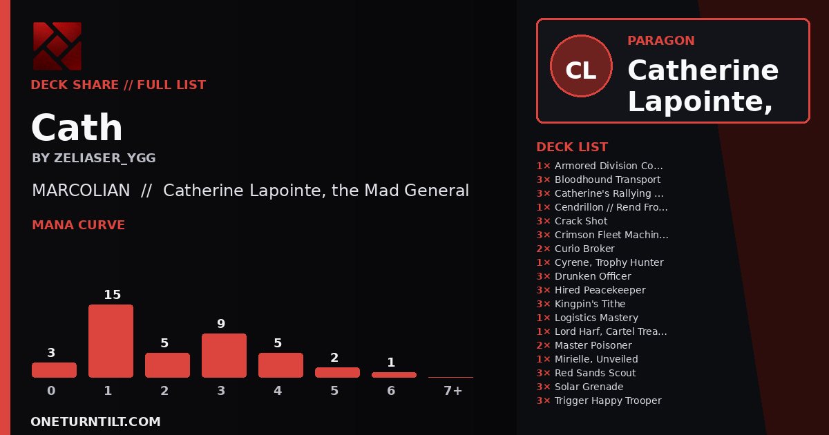 Deck share card