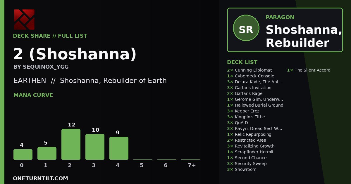 Deck share card