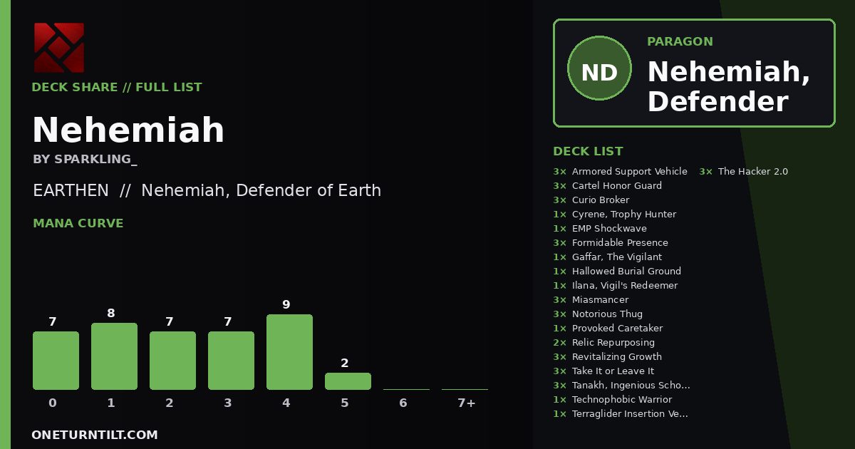 Deck share card
