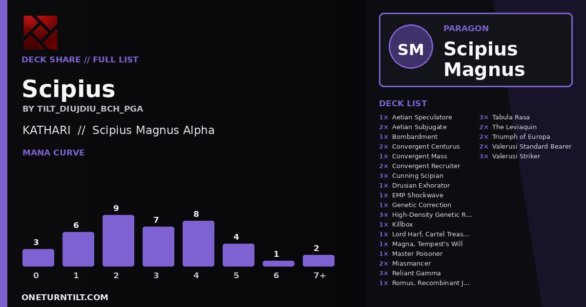 Deck share card