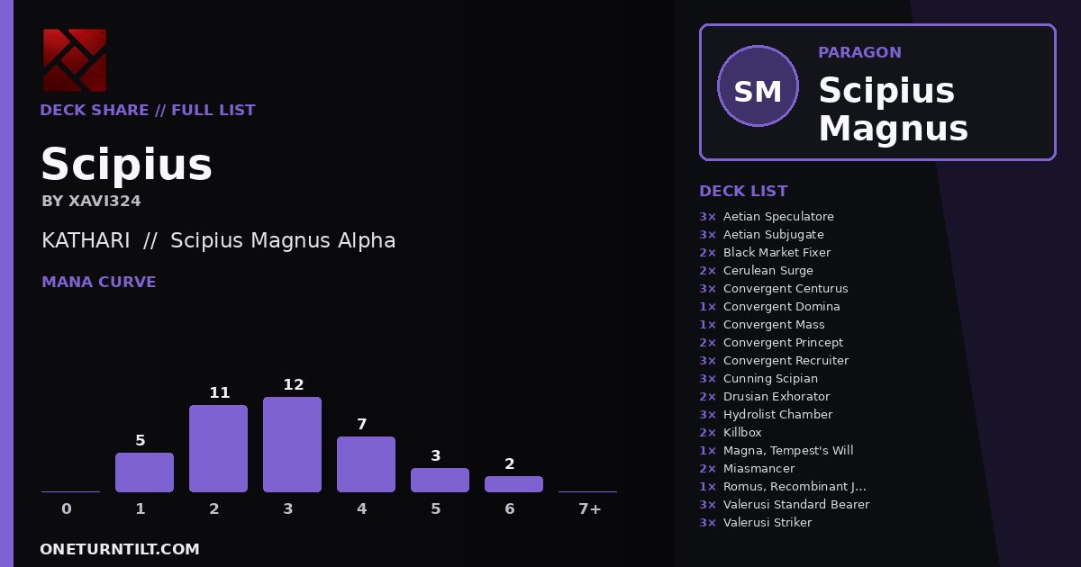 Deck share card