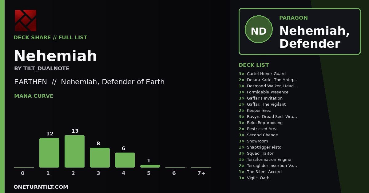 Deck share card