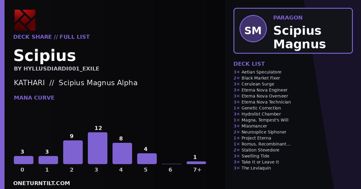 Deck share card