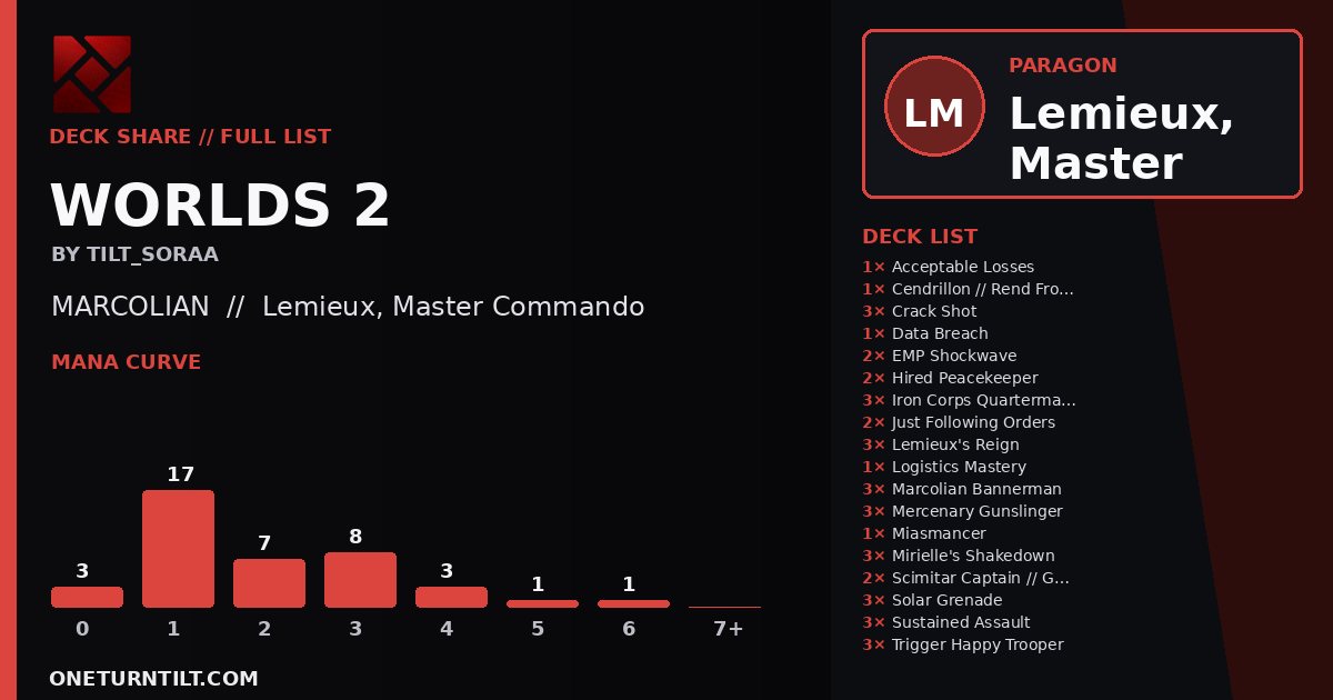 Deck share card