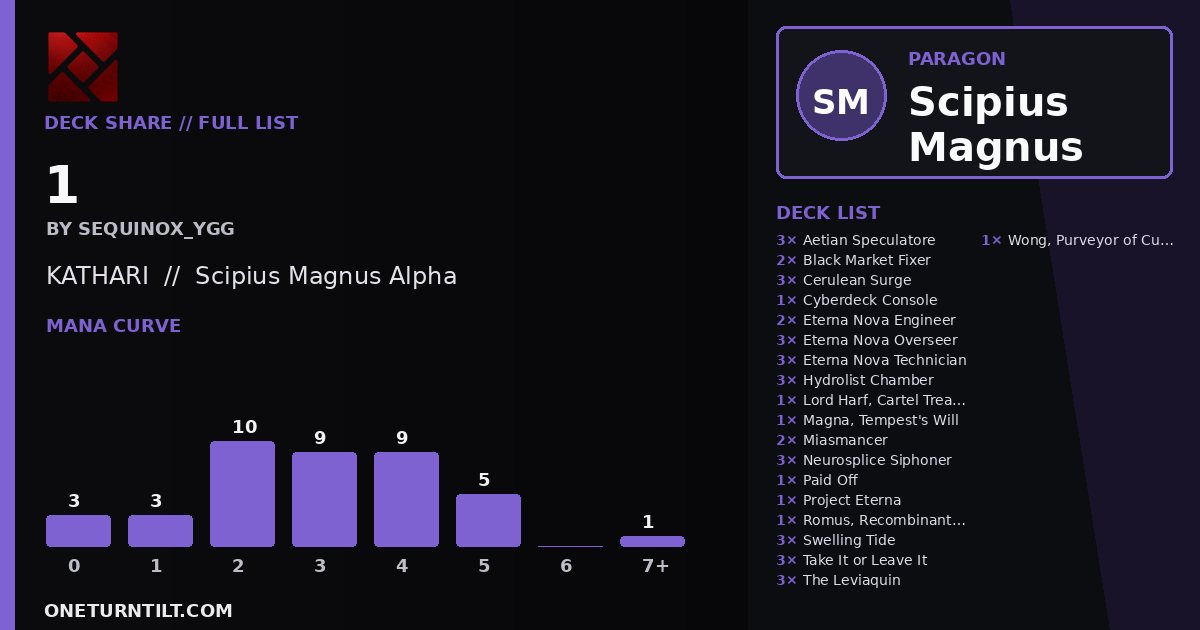 Deck share card