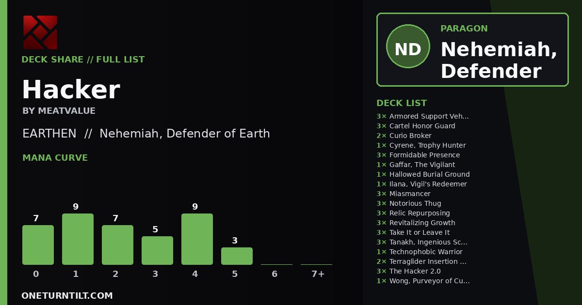 Deck share card