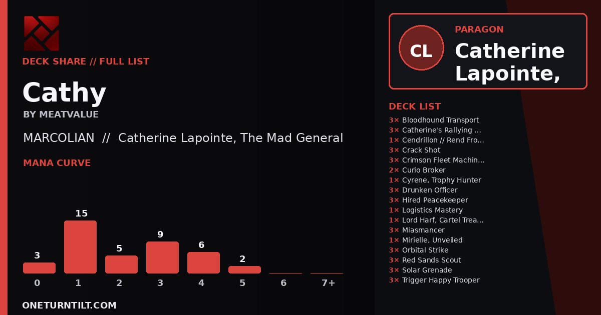 Deck share card
