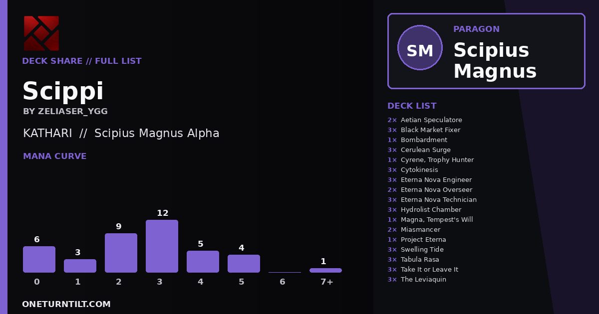 Deck share card