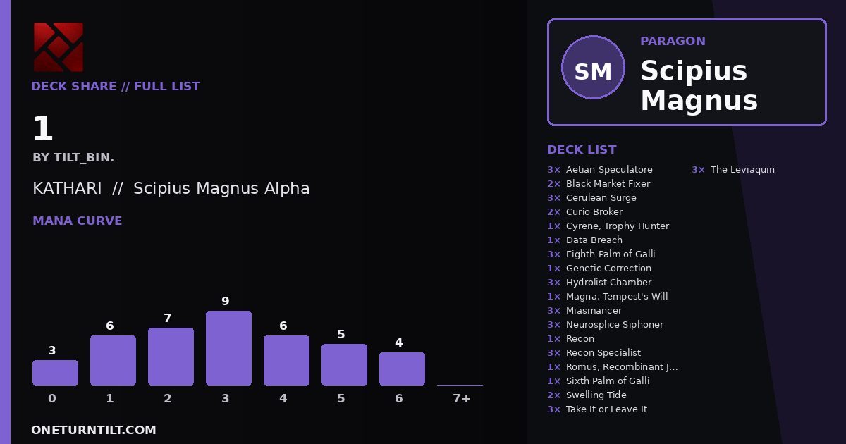 Deck share card