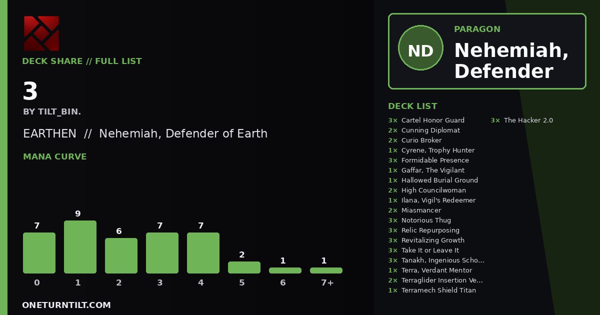 Deck share card