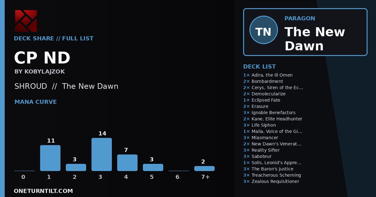 Deck share card