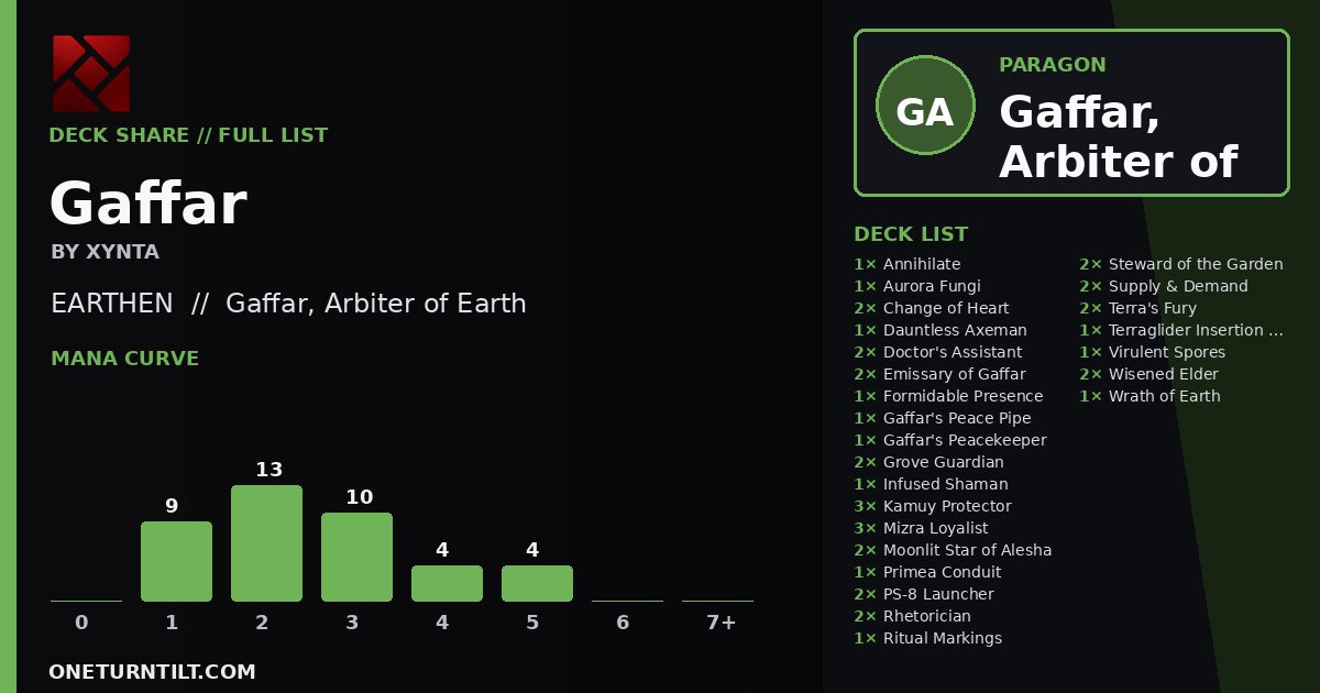 Deck share card