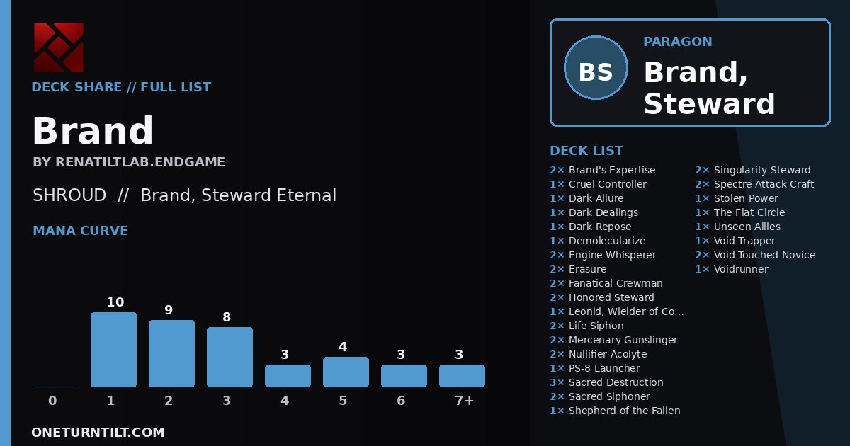 Deck share card