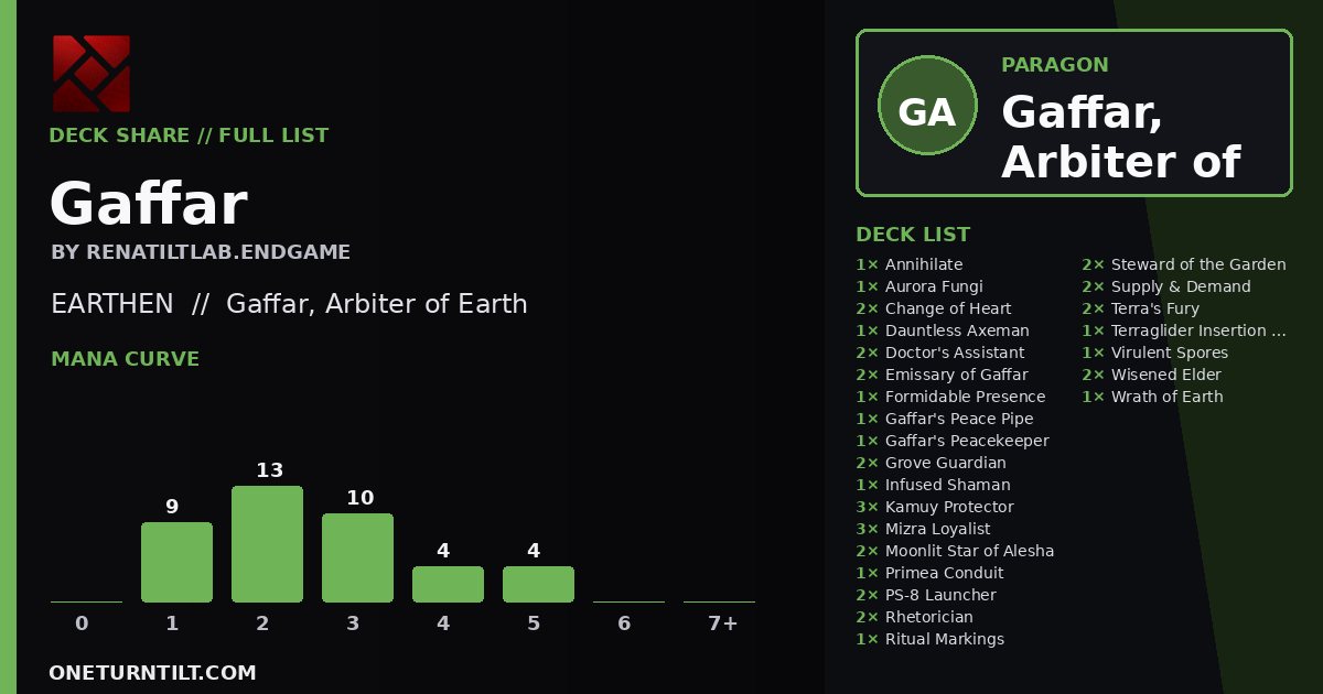 Deck share card
