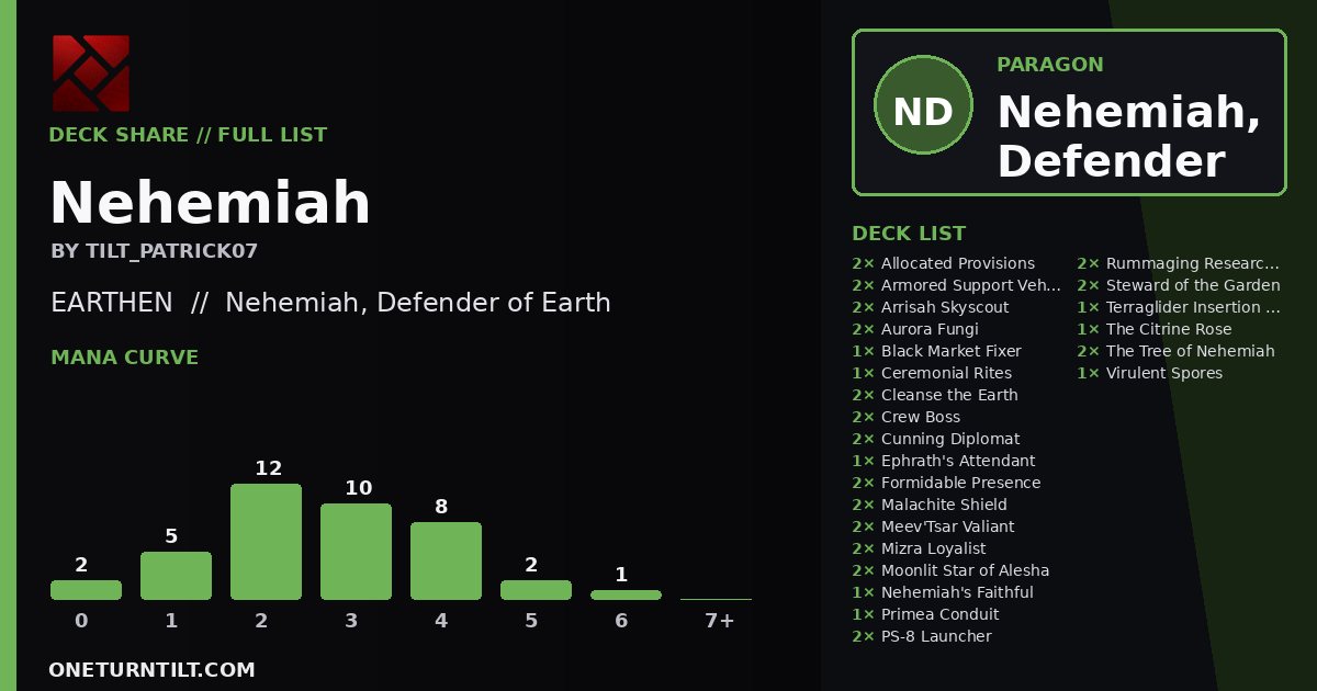 Deck share card