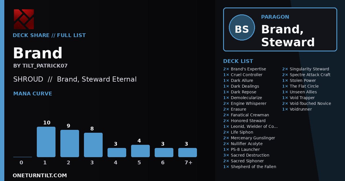 Deck share card