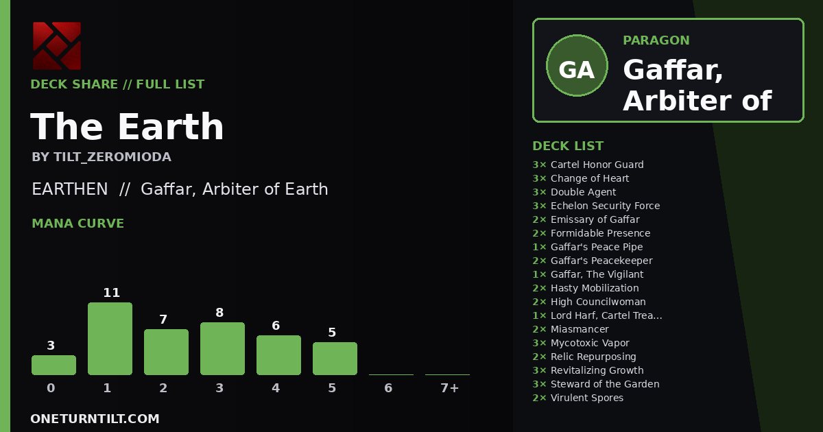 Deck share card