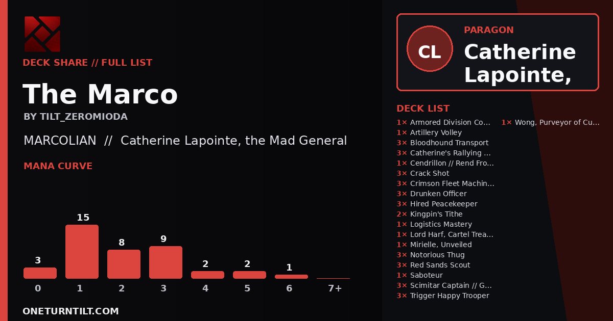 Deck share card