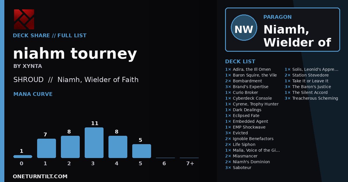 Deck share card