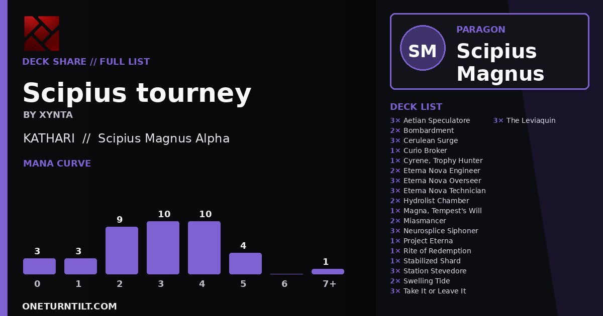 Deck share card