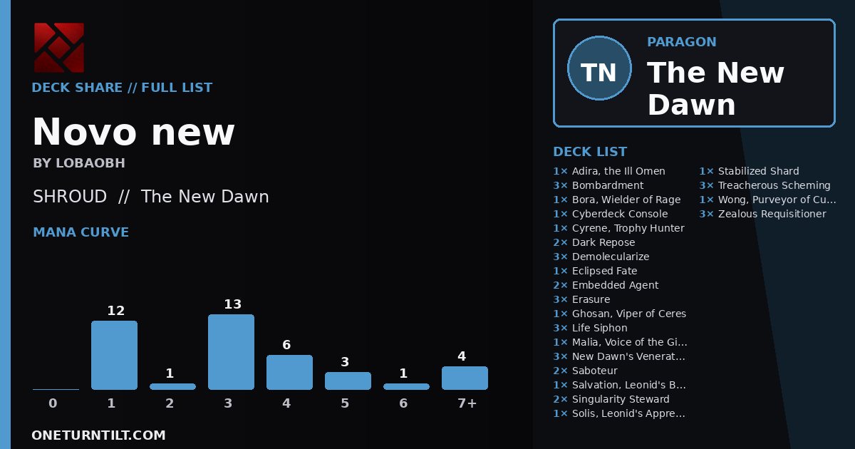 Deck share card