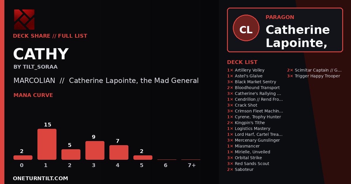 Deck share card