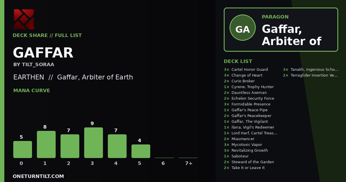 Deck share card