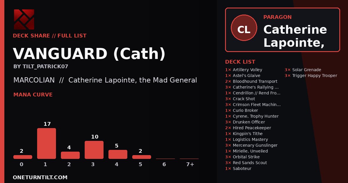 Deck share card
