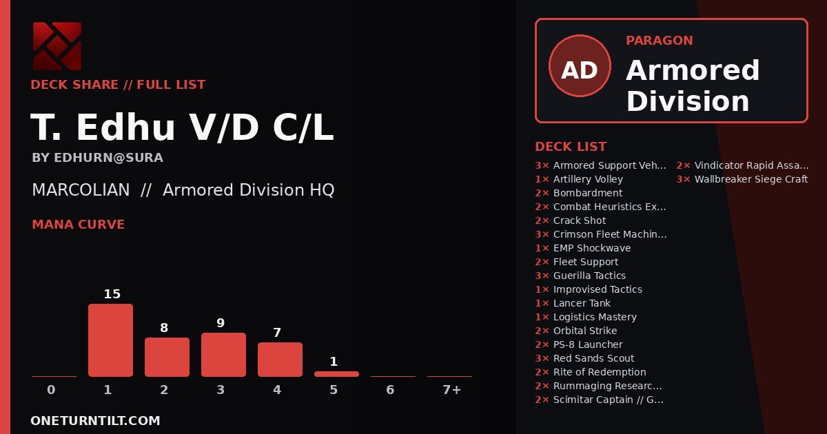 Deck share card
