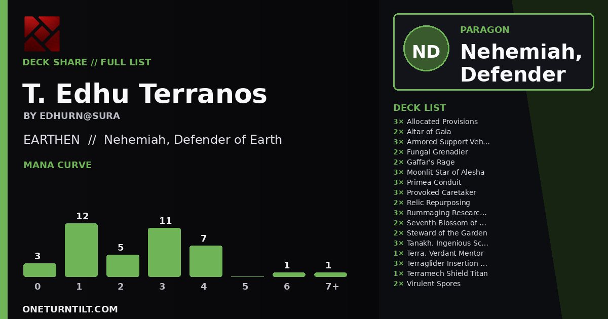 Deck share card