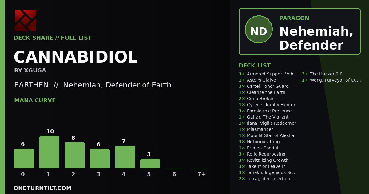 Deck share card