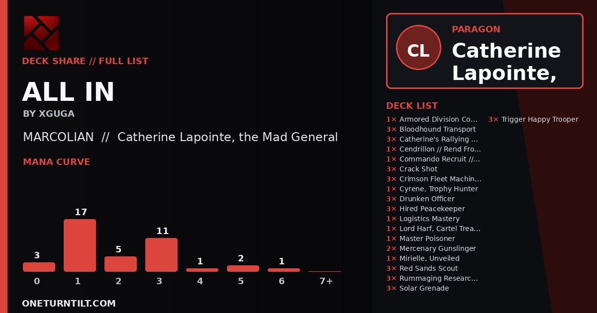 Deck share card