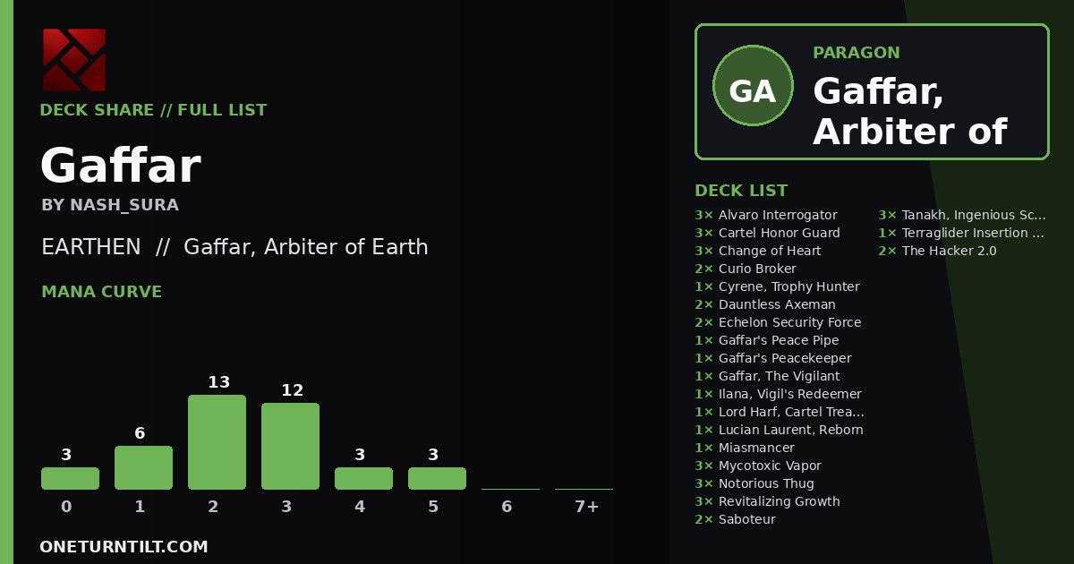Deck share card