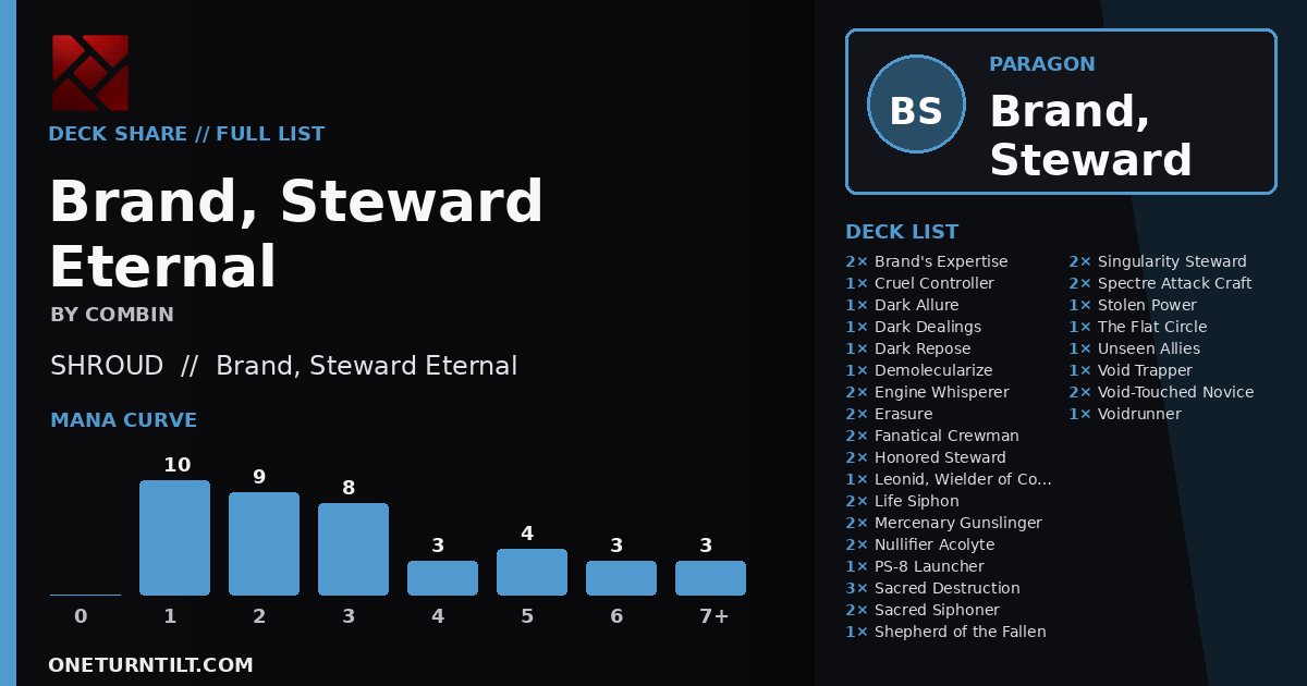 Deck share card